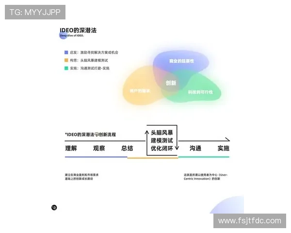 成都篮球队技术分析与战术创新的深度探讨与展望